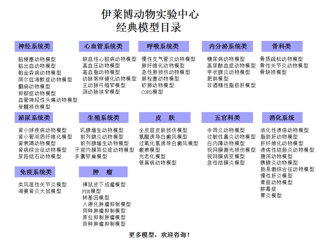 伊莱博动物实验中心经典模型目录.jpg